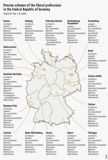 Pension schemes of the liberal professions in the Federal Republic of Germany (stand of the 1.8.2006)